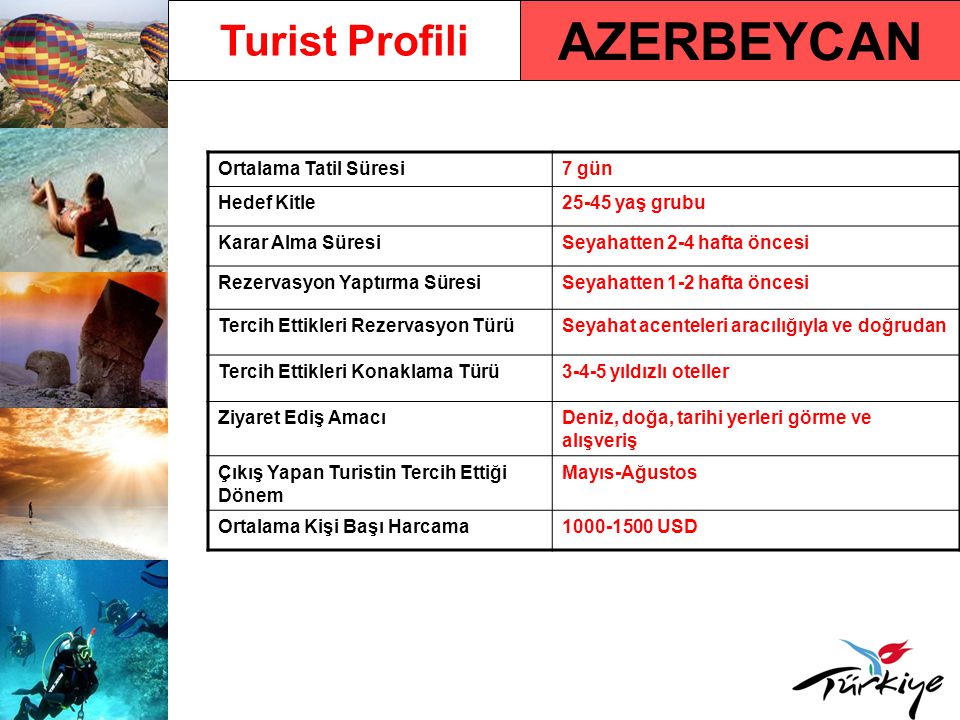 AZERBEYCAN Turist Profili Ortalama Tatil Süresi 7 gün Hedef Kitle