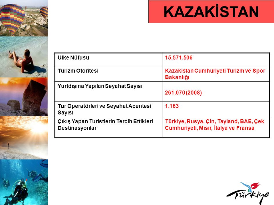 KAZAKİSTAN Ülke Nüfusu Turizm Otoritesi
