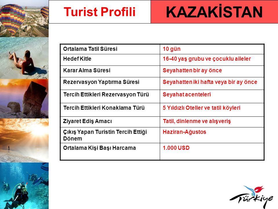 KAZAKİSTAN Turist Profili Ortalama Tatil Süresi 10 gün Hedef Kitle