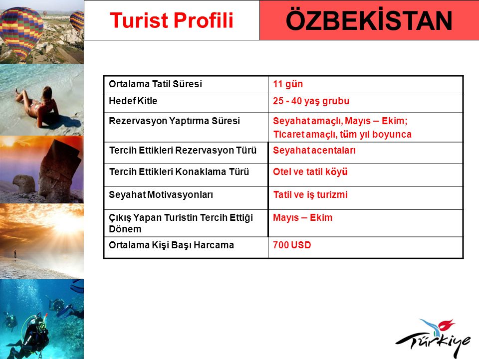 ÖZBEKİSTAN Turist Profili Ortalama Tatil Süresi 11 gün Hedef Kitle