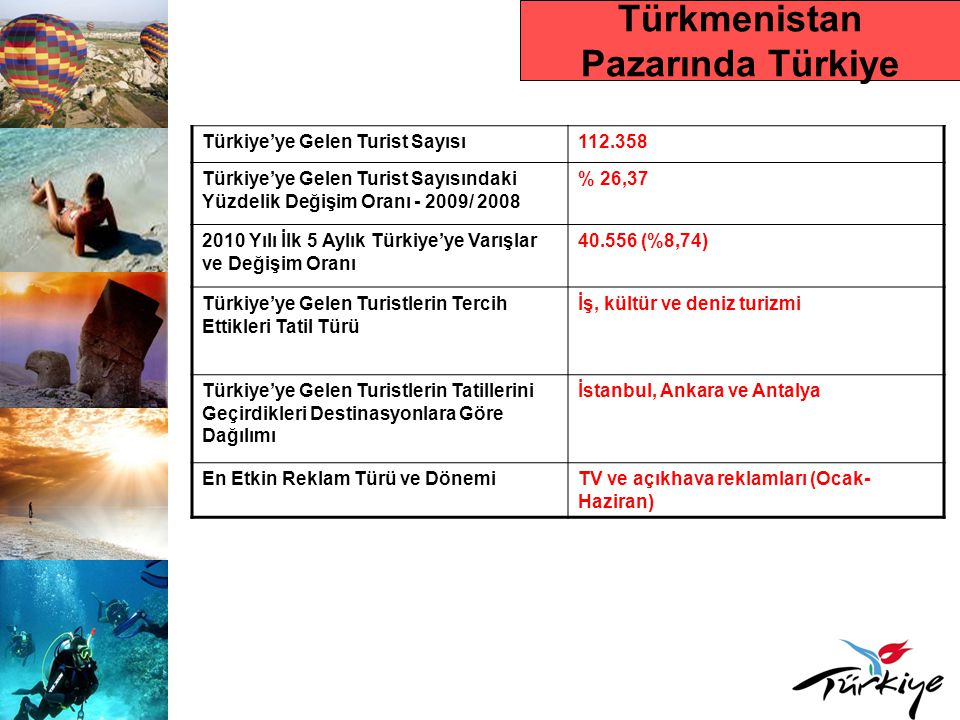 Türkmenistan Pazarında Türkiye
