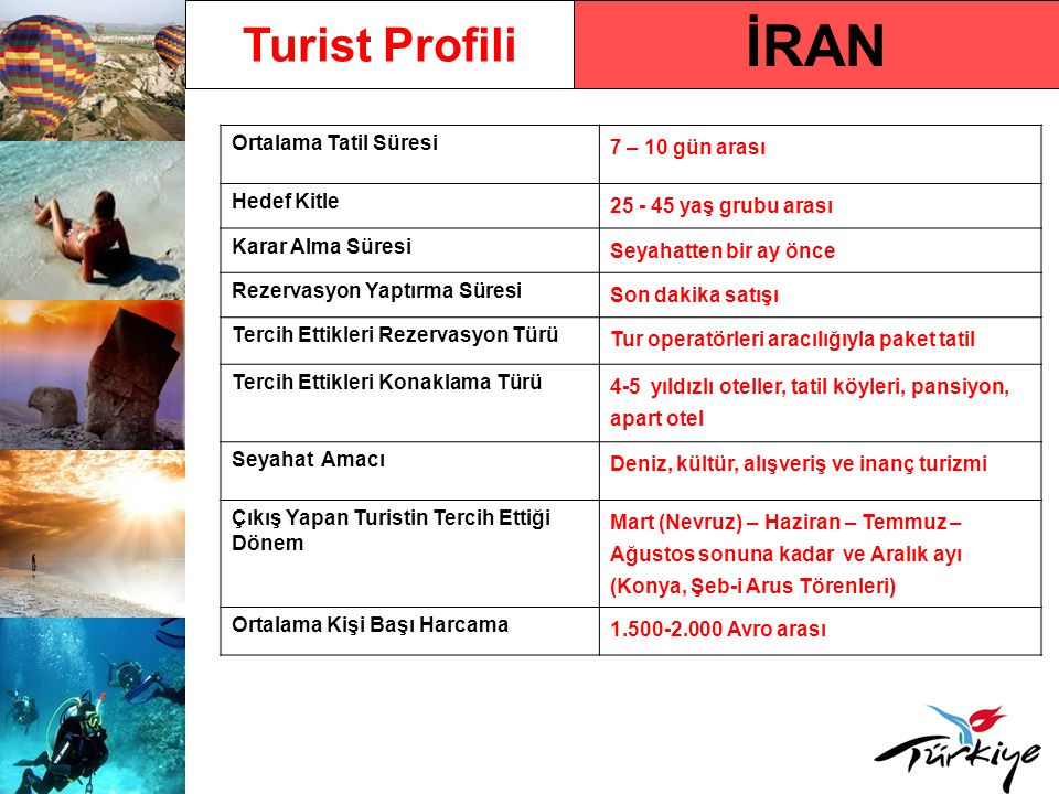 İRAN Turist Profili Ortalama Tatil Süresi 7 – 10 gün arası Hedef Kitle
