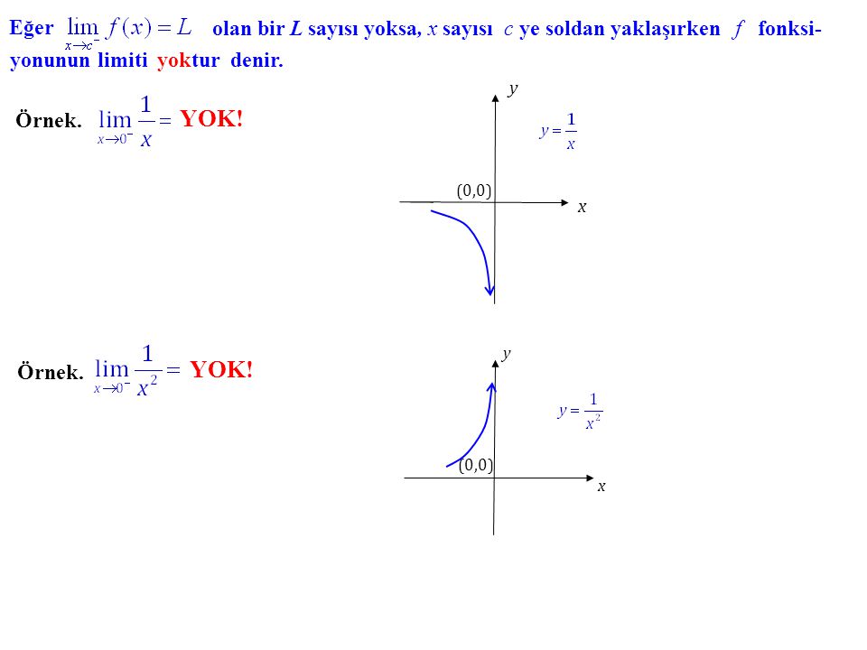Eğer olan bir L sayısı yoksa, x sayısı c ye soldan yaklaşırken f fonksi- yonunun limiti yoktur denir.