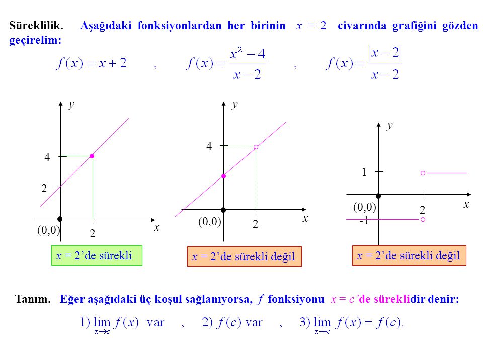 Süreklilik. Aşağıdaki fonksiyonlardan her birinin x = 2 civarında grafiğini gözden geçirelim: