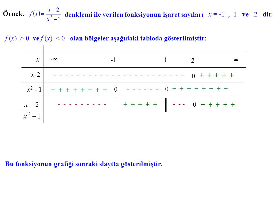 Örnek. denklemi ile verilen fonksiyonun işaret sayıları. x = -1 , 1 ve 2 dir.