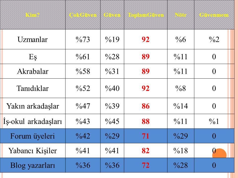 Güncel