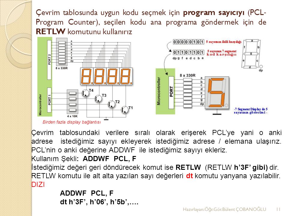 Çevrim tablosunda uygun kodu seçmek için program sayıcıyı (PCL‐ Program Counter), seçilen kodu ana programa göndermek için de RETLW komutunu kullanırız
