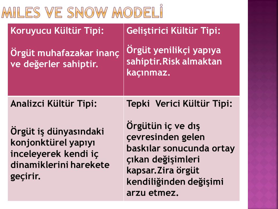 MILES VE SNOW MODELİ Koruyucu Kültür Tipi:
