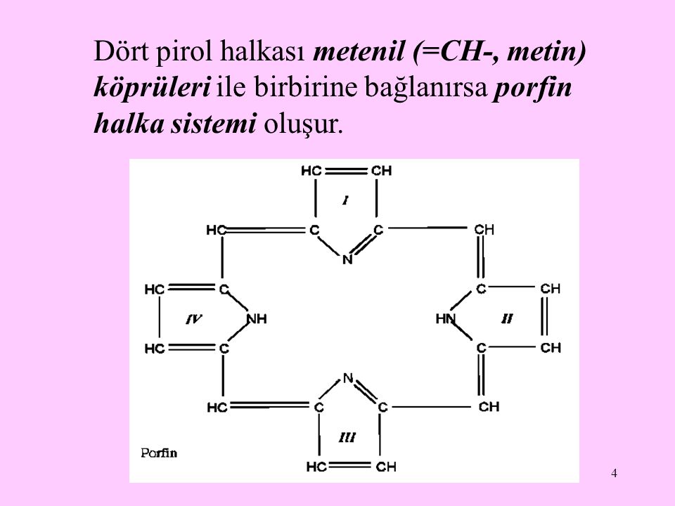 Dört pirol halkası metenil (=CH-, metin) köprüleri ile birbirine bağlanırsa porfin halka sistemi oluşur.