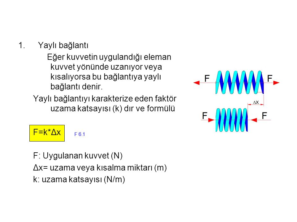 F: Uygulanan kuvvet (N) Δx= uzama veya kısalma miktarı (m)