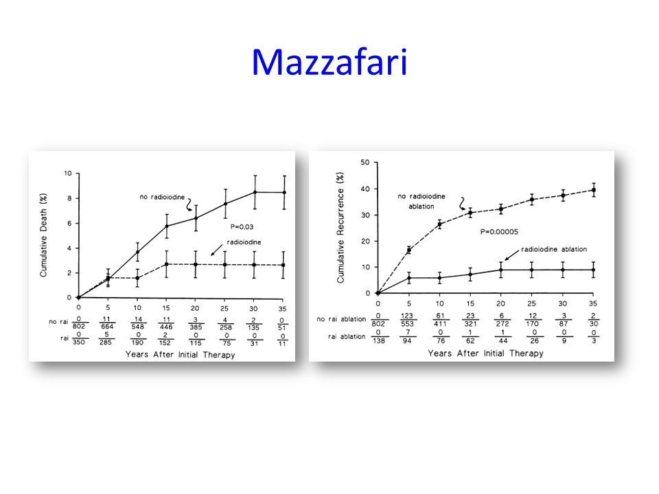 Mazzafari