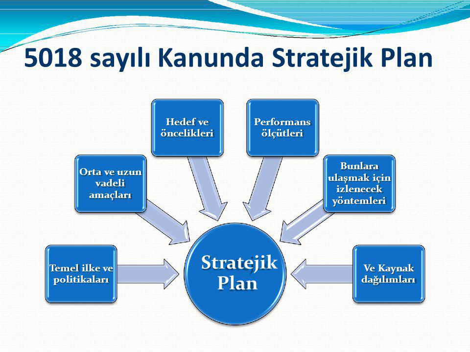 5018 sayılı Kanunda Stratejik Plan