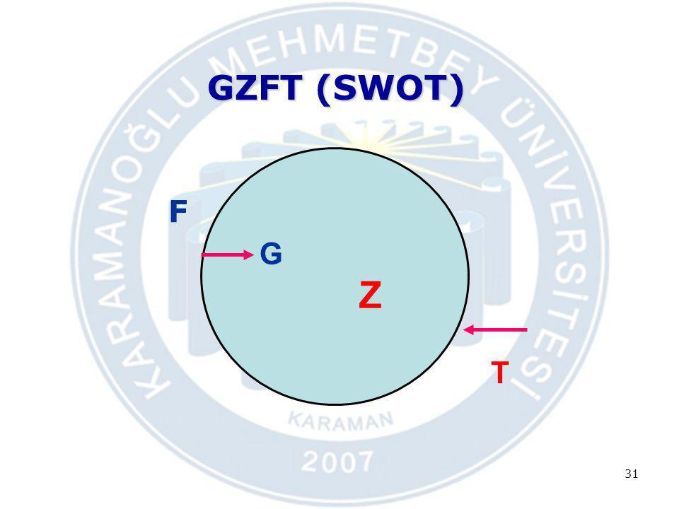 GZFT (SWOT) F G Z T