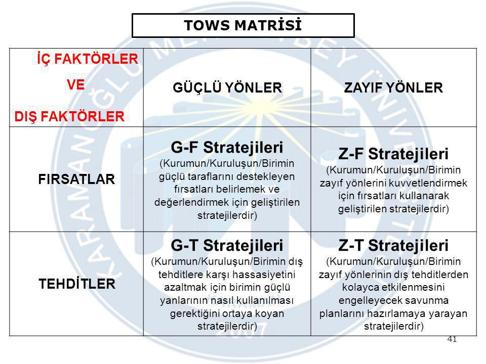 G-F Stratejileri Z-F Stratejileri G-T Stratejileri Z-T Stratejileri
