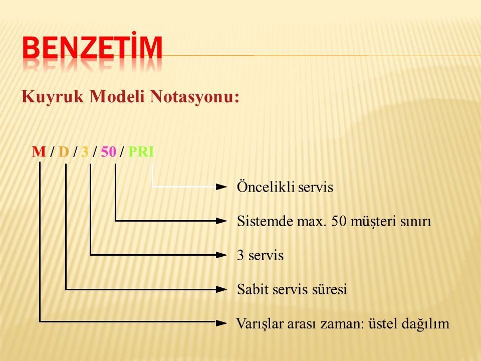 BENZETİM Kuyruk Modeli Notasyonu: M / D / 3 / 50 / PRI