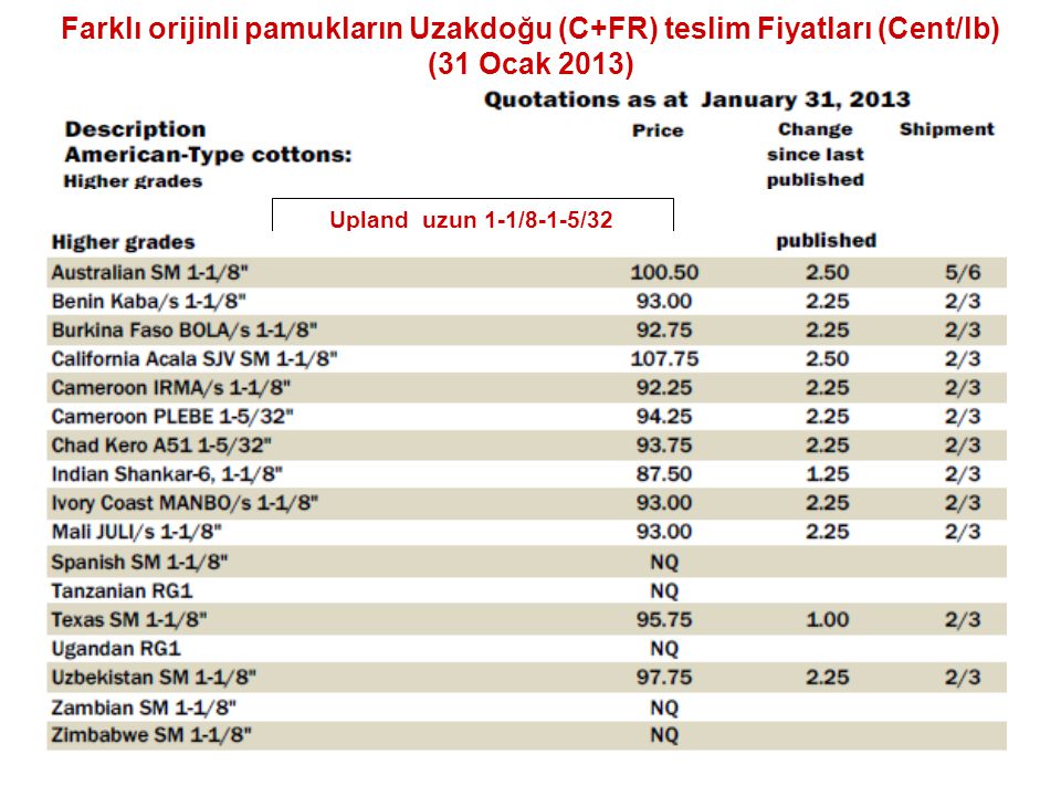 Farklı orijinli pamukların Uzakdoğu (C+FR) teslim Fiyatları (Cent/lb) (31 Ocak 2013)