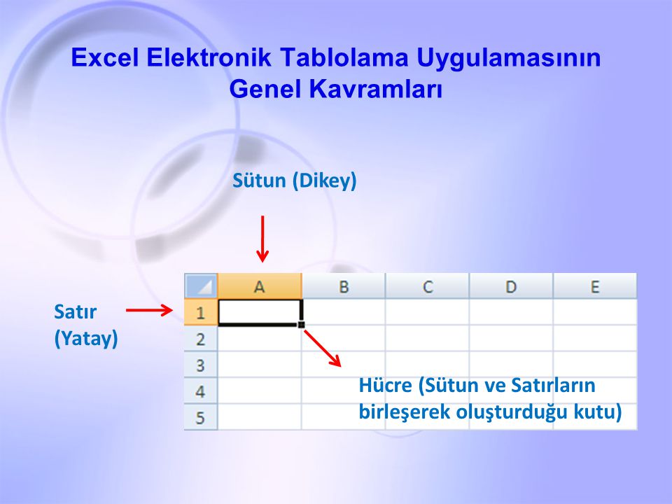 Excel Elektronik Tablolama Uygulamasının Genel Kavramları
