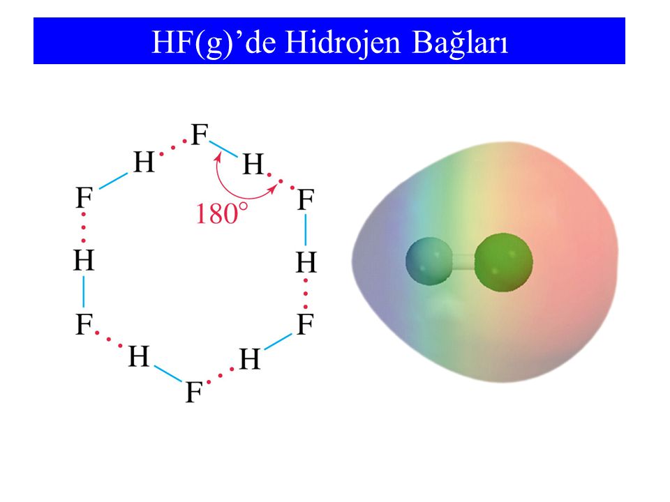 HF(g)’de Hidrojen Bağları