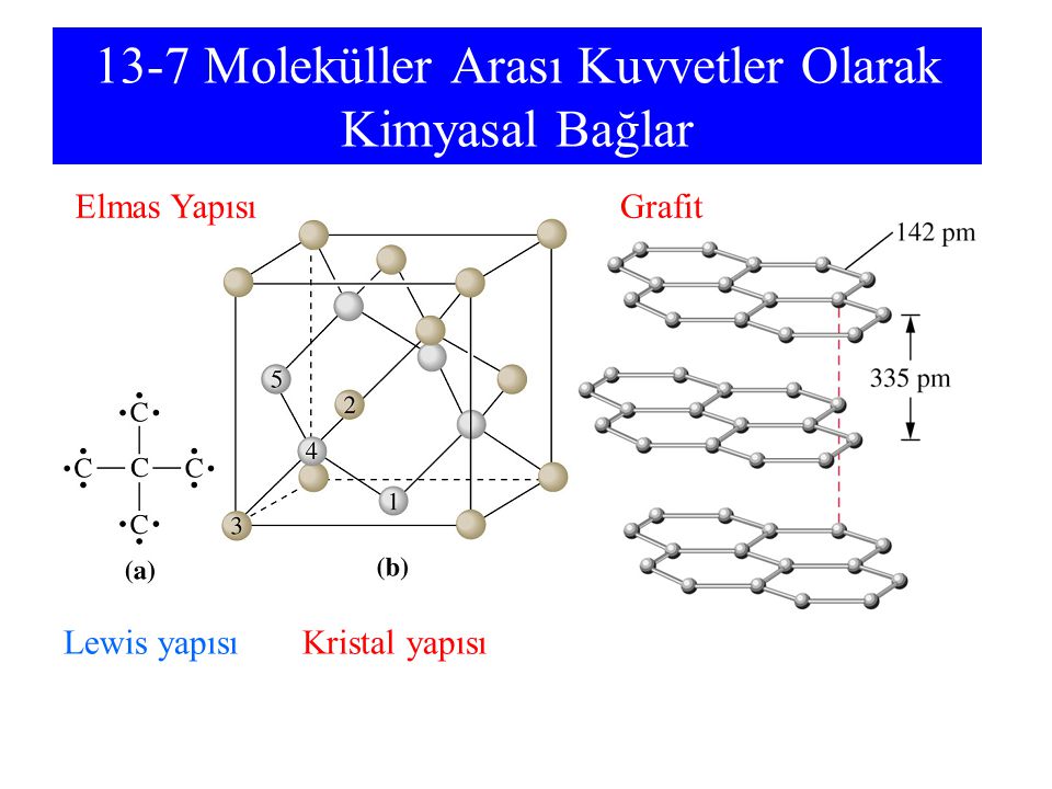 13-7 Moleküller Arası Kuvvetler Olarak Kimyasal Bağlar