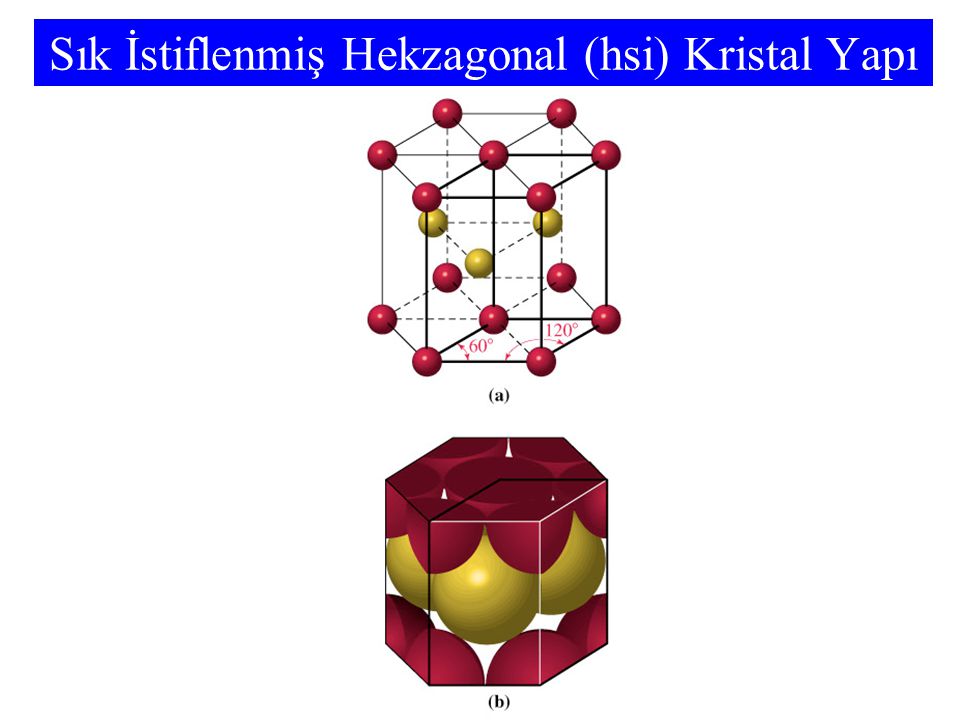 Sık İstiflenmiş Hekzagonal (hsi) Kristal Yapı