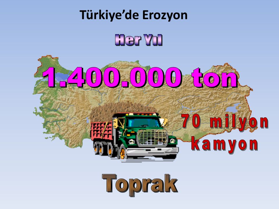 Türkiye’de Erozyon Her Yıl ton 70 milyon kamyon Toprak