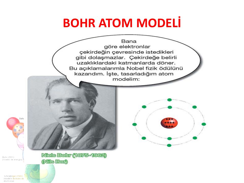 Модели атома видео. Atom model. Bohr Atom. Модель атома Бора Зоммерфельда. Модель атома для печати.