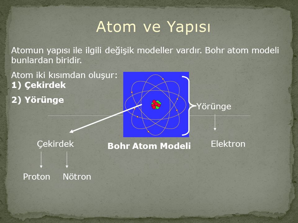 Atom ve Yapısı Atomun yapısı ile ilgili değişik modeller vardır. Bohr atom modeli bunlardan biridir.
