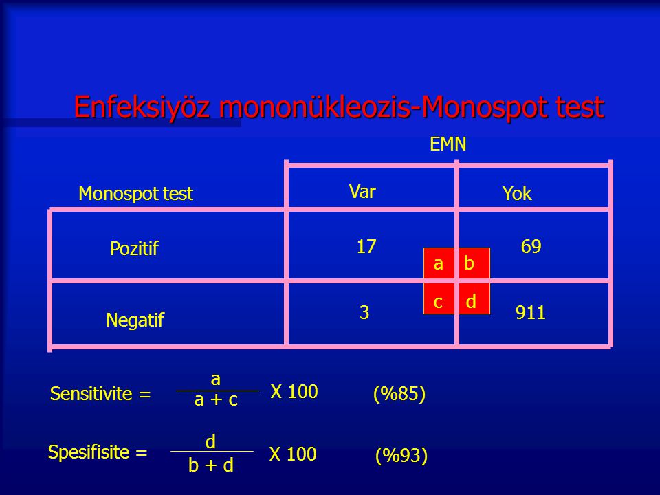 Enfeksiyöz mononükleozis-Monospot test