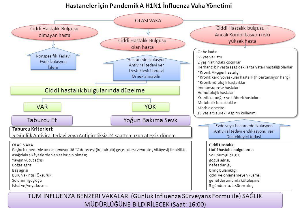 Hastaneler için Pandemik A H1N1 İnfluenza Vaka Yönetimi