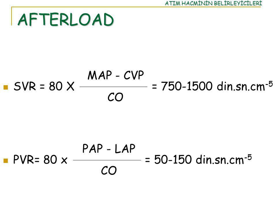 AFTERLOAD MAP - CVP SVR = 80 X = din.sn.cm-5 CO