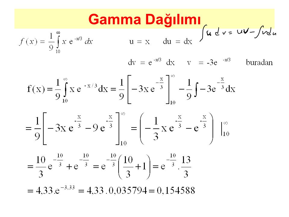 Gamma Dağılımı
