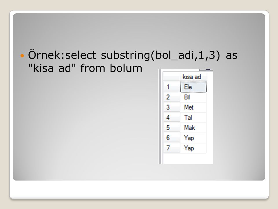 Örnek:select substring(bol_adi,1,3) as kisa ad from bolum