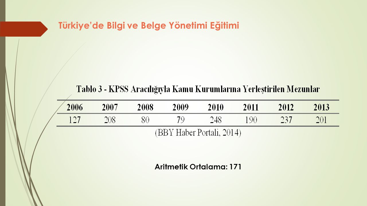 Türkiye’de Bilgi ve Belge Yönetimi Eğitimi