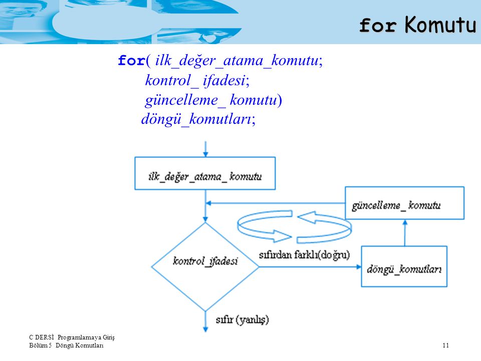 for Komutu for( ilk_değer_atama_komutu; kontrol_ ifadesi;