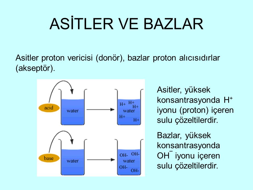 ASİTLER VE BAZLAR Asitler proton vericisi (donör), bazlar proton alıcısıdırlar (akseptör).