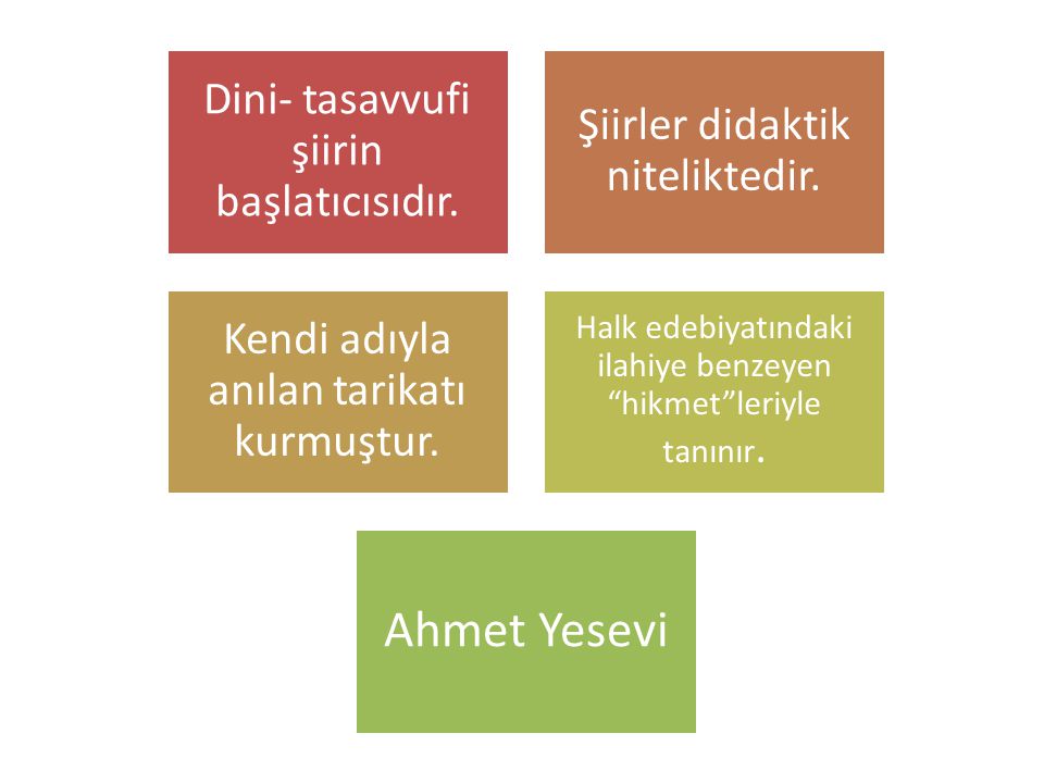 Ahmet Yesevi Dini- tasavvufi şiirin başlatıcısıdır.