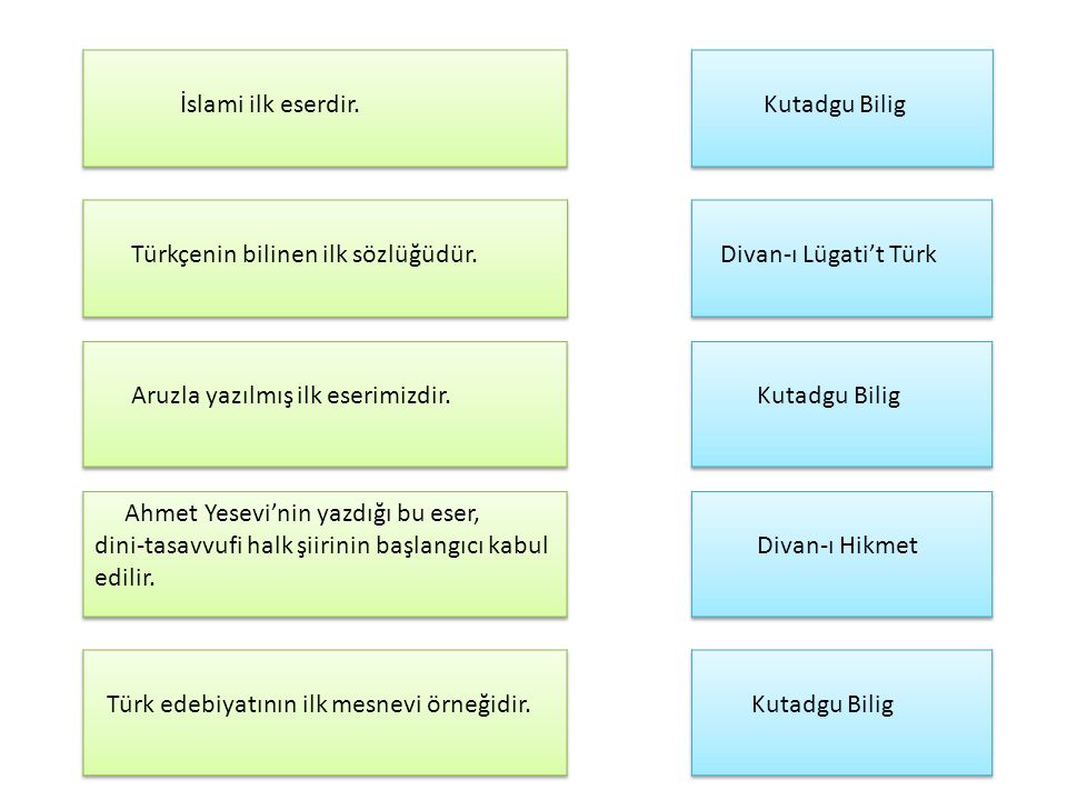 İslami ilk eserdir. Kutadgu Bilig. Türkçenin bilinen ilk sözlüğüdür. Divan-ı Lügati’t Türk. Aruzla yazılmış ilk eserimizdir.