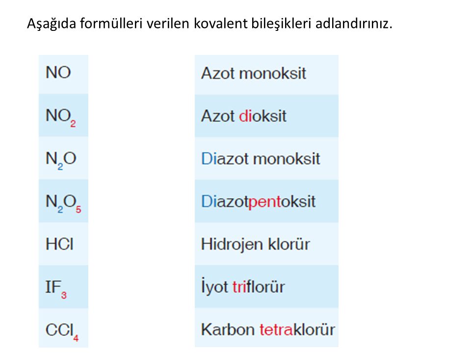 Aşağıda formülleri verilen kovalent bileşikleri adlandırınız.