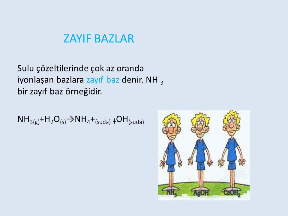 ZAYIF BAZLAR Sulu çözeltilerinde çok az oranda iyonlaşan bazlara zayıf baz denir. NH 3 bir zayıf baz örneğidir.
