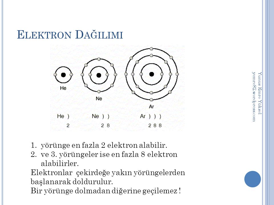 Elektron Dağilimi yörünge en fazla 2 elektron alabilir.