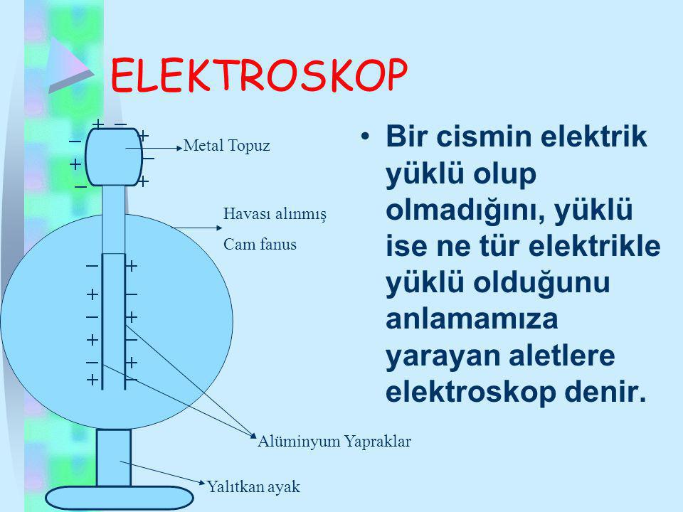 ELEKTROSKOP Bir cismin elektrik yüklü olup olmadığını, yüklü ise ne tür elektrikle yüklü olduğunu anlamamıza yarayan aletlere elektroskop denir.