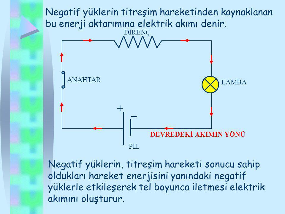 Negatif yüklerin titreşim hareketinden kaynaklanan bu enerji aktarımına elektrik akımı denir.