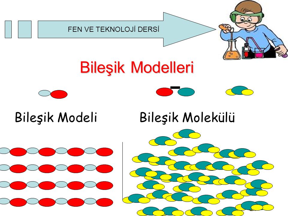 Bileşik Modelleri Bileşik Modeli Bileşik Molekülü 24