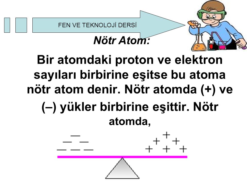 Nötr Atom: