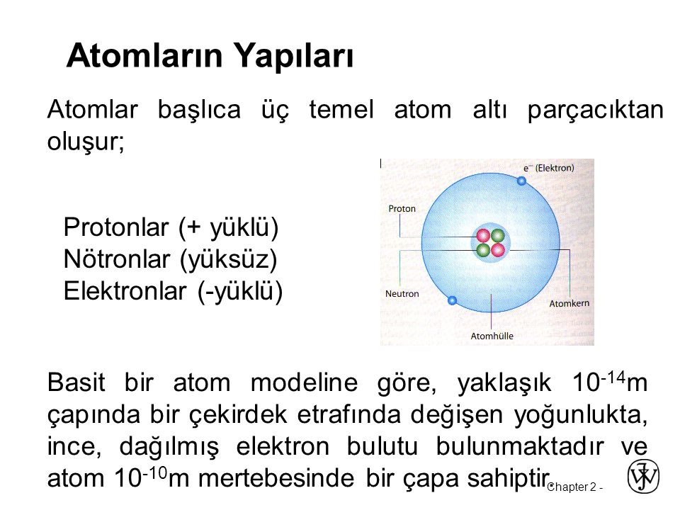 Atomların Yapıları Atomlar başlıca üç temel atom altı parçacıktan oluşur; Protonlar (+ yüklü) Nötronlar (yüksüz)