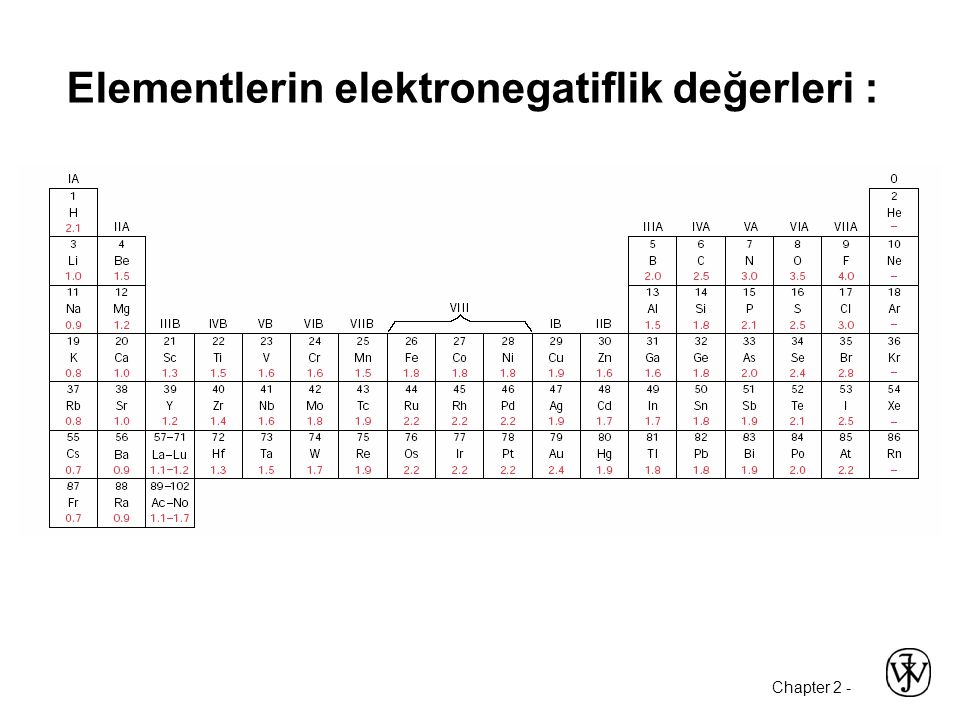 Elementlerin elektronegatiflik değerleri :