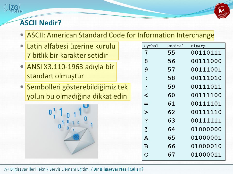 ASCII Nedir ASCII: American Standard Code for Information Interchange