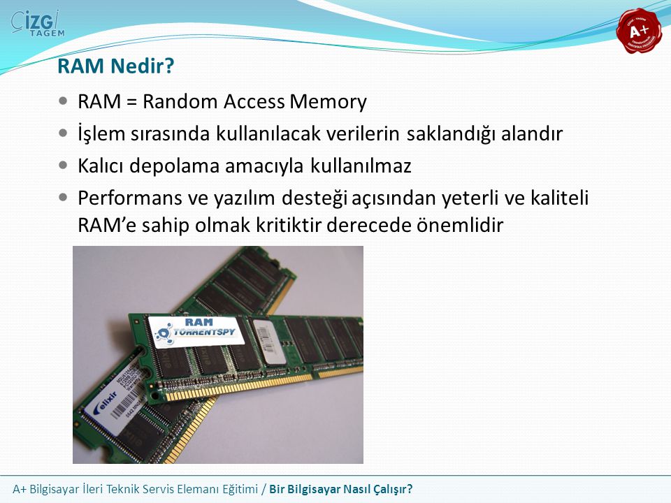 RAM Nedir RAM = Random Access Memory
