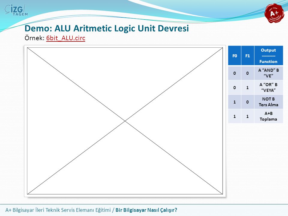 Demo: ALU Aritmetic Logic Unit Devresi