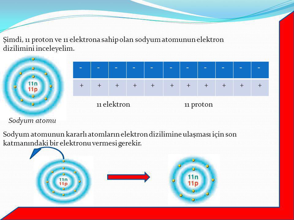 Şimdi, 11 proton ve 11 elektrona sahip olan sodyum atomunun elektron dizilimini inceleyelim.
